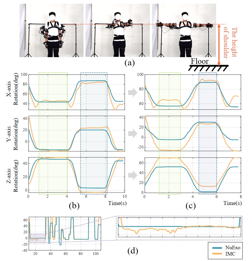 exp3 fig